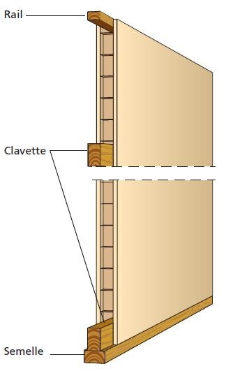 Clavette en bois pour placopan 50, L.2m x l.29 x ep.50mm, paquet de 30 pièces