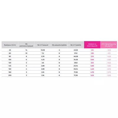 Biofib'trio - Panneau isolant biosourcé en chanvre, coton et lin, Pn 1.2x0.6 m